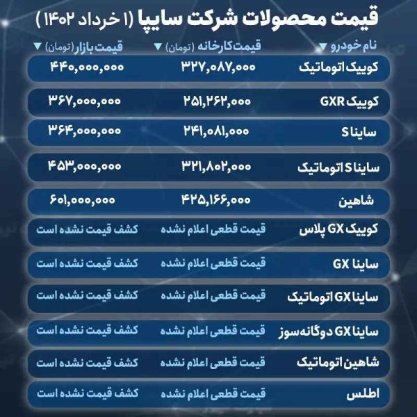 جزئیات فروش و فراخوان تحویل محصولات سایپا در خرداد 1402