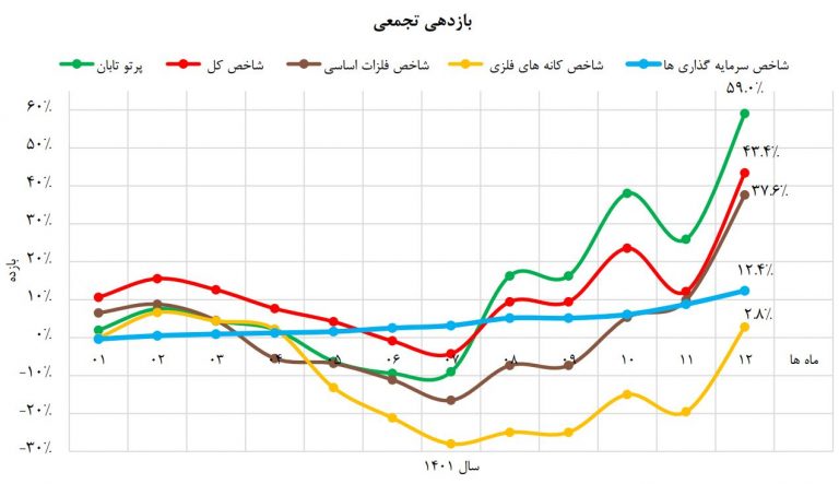 با شاخص ها 768x443 1