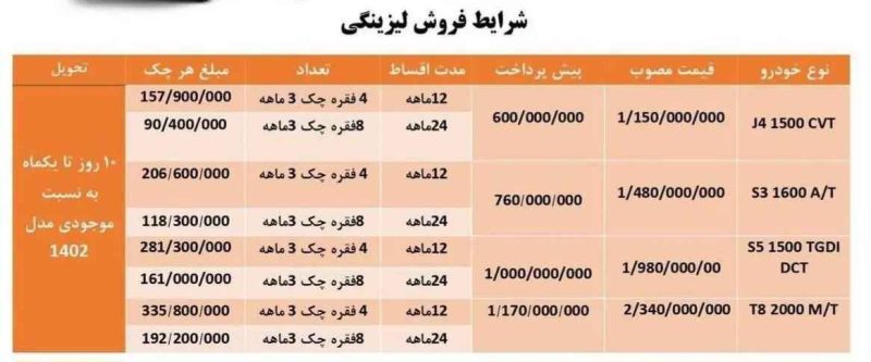 شرایط فروش لیزینگی کرمان موتور اعلام شد