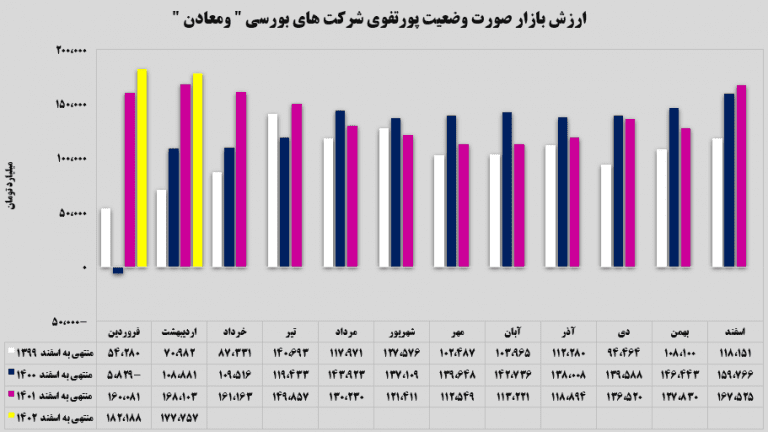 سرمایه گذاری های ومعادن3 768x432 1