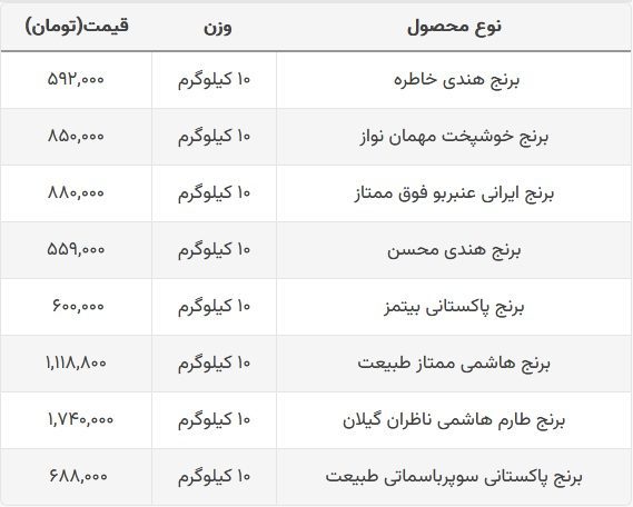 قیمت برنج 1