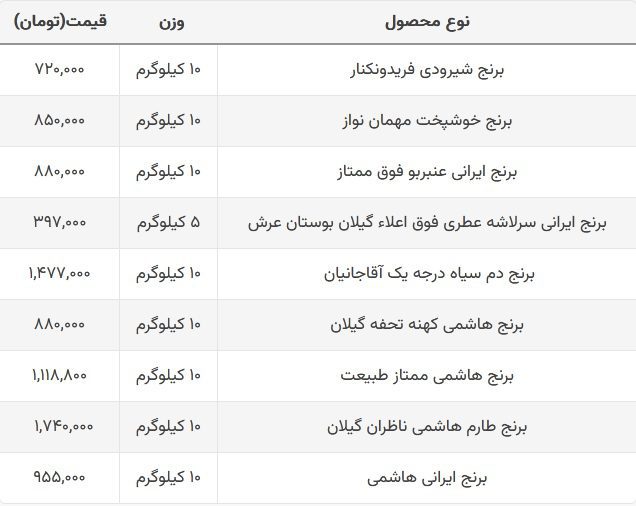 قیمت برنج