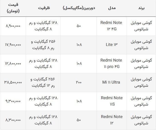 قیمت گوشی شیائومی