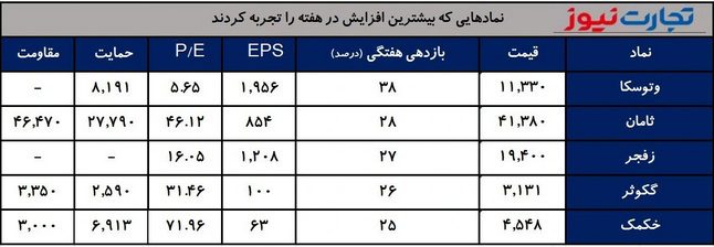 نماد بورسی 1