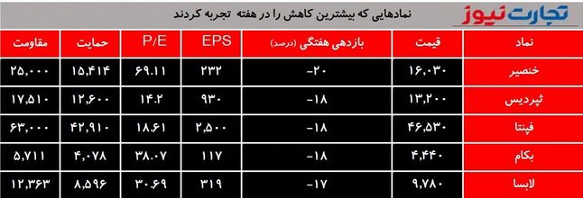 نماد بورسی