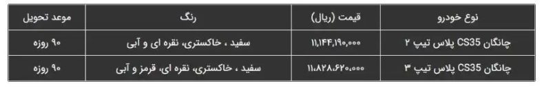 ثبت نام چانگان CS35 پلاس آغاز شد + جزئیات