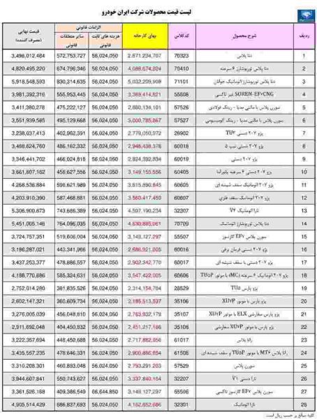 قیمت محصولات ایران خودرو ویژه تیرماه 1402 منتشر شد + جدول