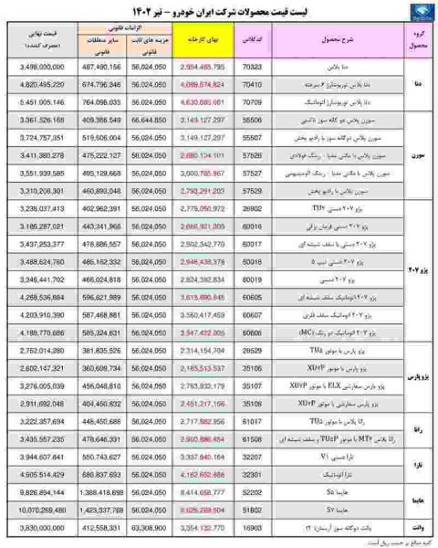 قیمت جدید محصولات ایران خودرو اصلاح شد + جدول