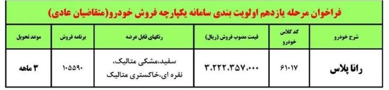 جزئیات فراخوان تحویل محصولات ایران خودرو خرداد 1402