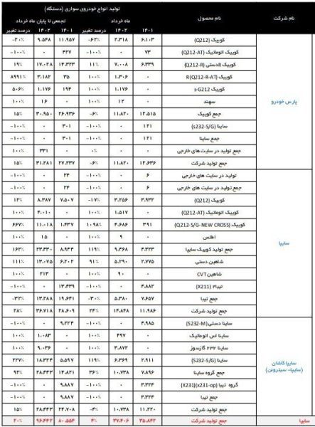 تولید کدام خودروهای داخلی متوقف شد؟ + جدول