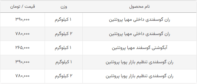 قیمت هر کیلو ران گوسفندی