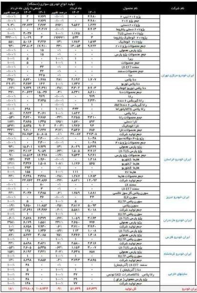 تولید کدام خودروهای داخلی متوقف شد؟ + جدول