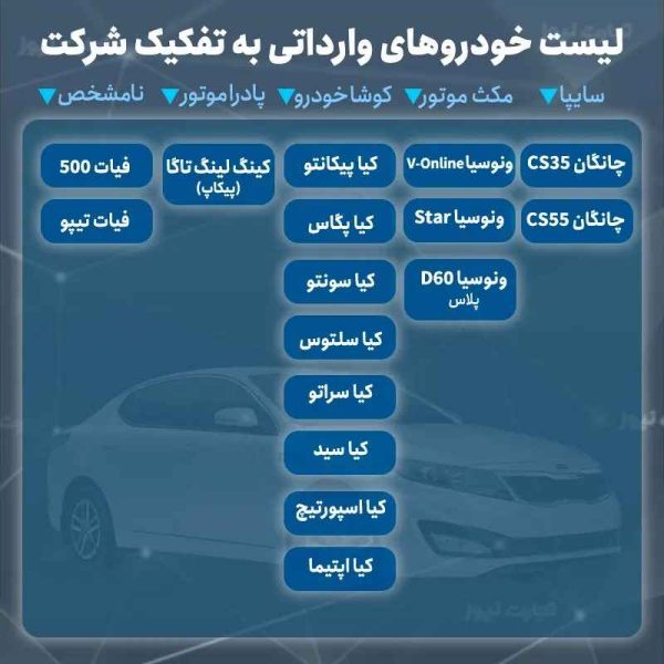 لیست خودروهای وارداتی به تفکیک شرکت منتشر شد