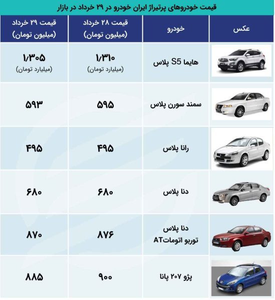 دلیل کاهش قیمت خودروهای داخلی در بازار چیست؟ + جدول