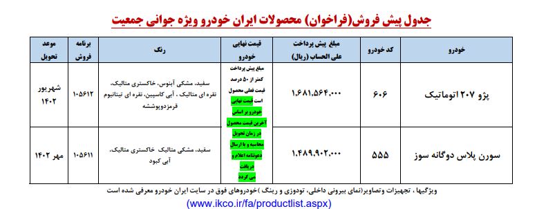 اولین ثبت نام ایران خودرو ویژه مادران تابستان 1402 آغاز شد + جزئیات