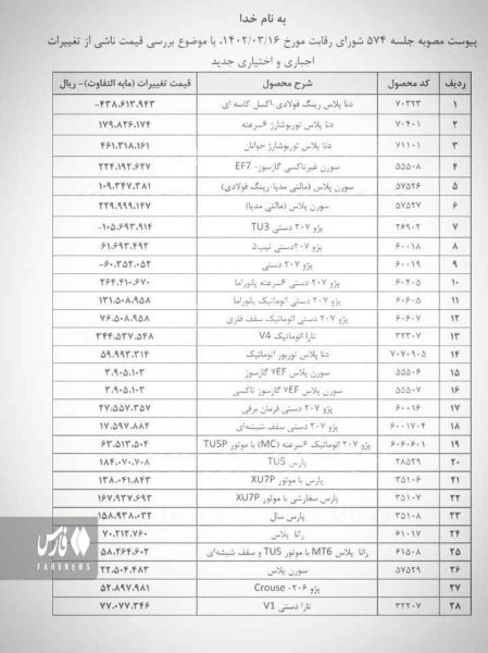 تغییرات قیمت 28 محصول ایران خودرو تصویب شد + جدول