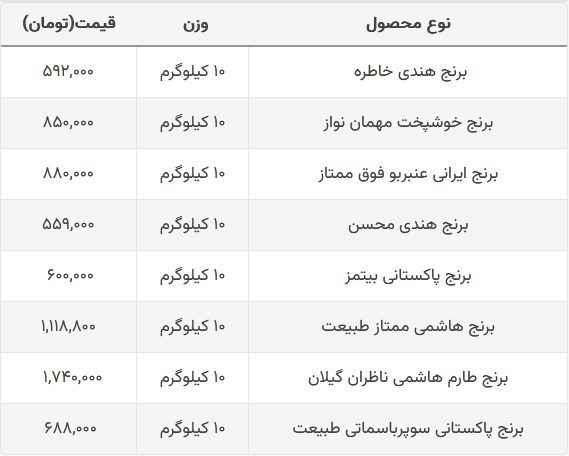 برنج 1