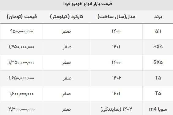 قیمت این شاسی بلند ۱۱۰ میلیون ارزان شد