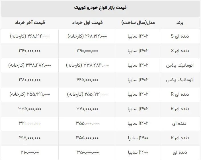 جزئیات طرح جدید سایپا برای خرید کوییک صفر اعلام شد + جدول قیمت