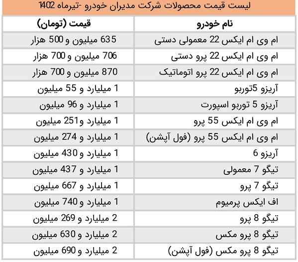 قیمت جدید محصولات مدیران خودرو ویژه تیرماه 1402 منتشر شد + جدول