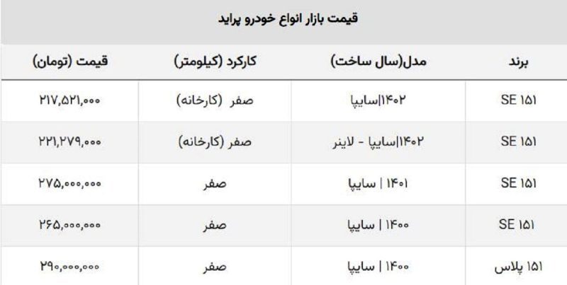 جدولقیمتروزانواعپراید