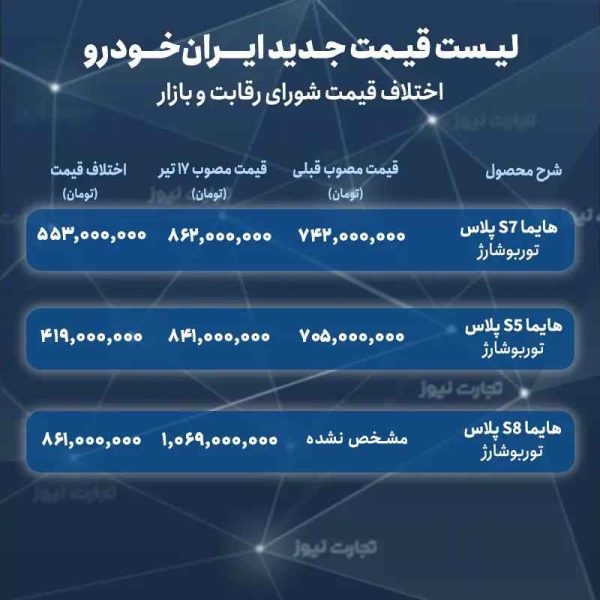 قیمت جدید محصولات ایران خودرو توسط شورای رقابت + جدول