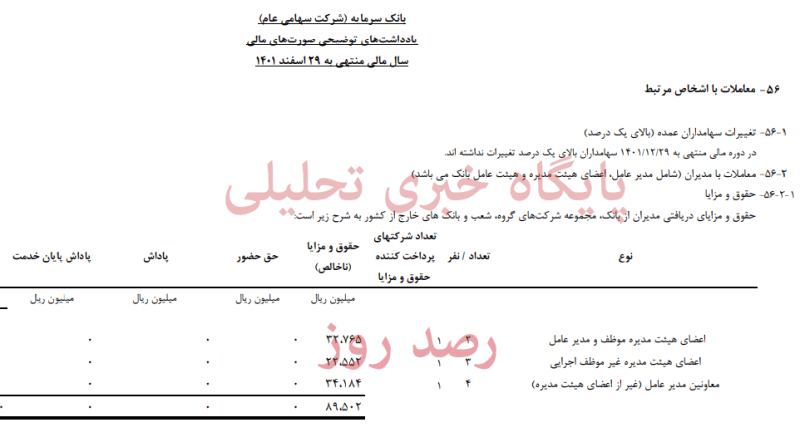 حقوق و مزایای نجومی مدیرعامل بانک سرمایه و معاونین + سند