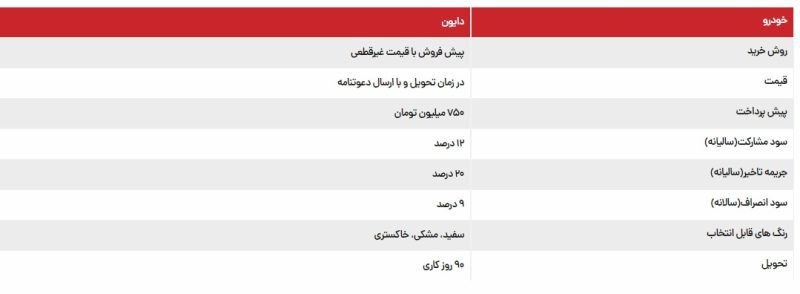 شرایط فروش دایون ویژه مرداد 1402 اعلام شد
