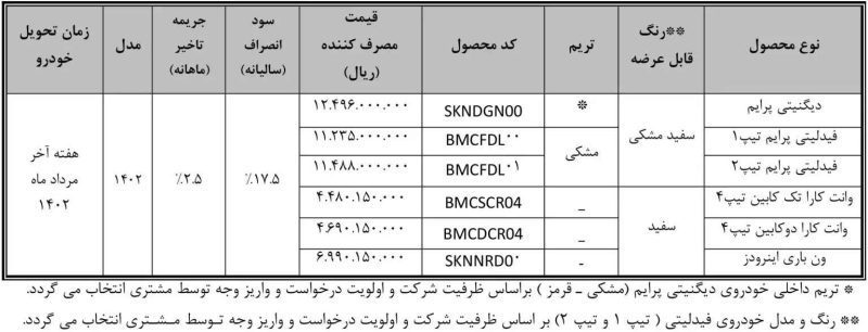 شرایط فروش فوری فیدلیتی اعلام شد + جدول