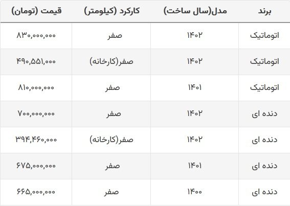 قیمت تارا 1