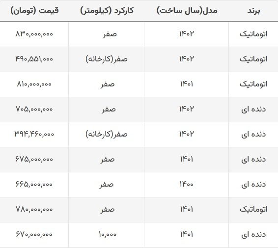قیمت تارا 2