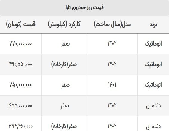 قیمت تارا