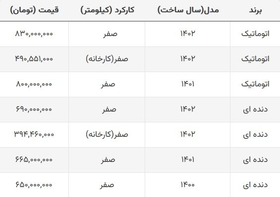 قیمت تارا