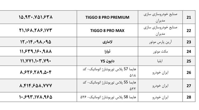 قیمت خودرو مونتاژی