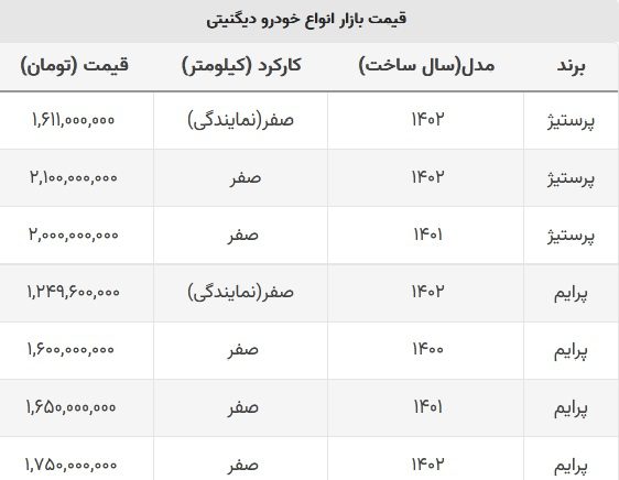 قیمت دیگینتی