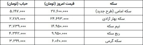 قیمت سکه 1