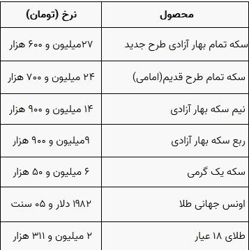 قیمت سکه 2
