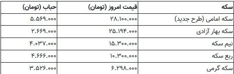 قیمت سکه
