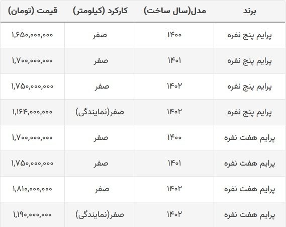 قیمت فیدلیتی