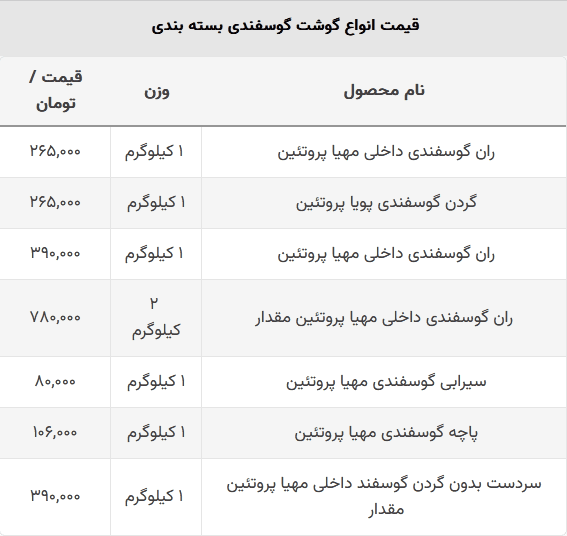 قیمت گوشت
