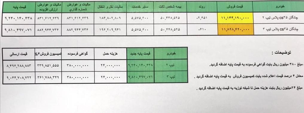 چانگان