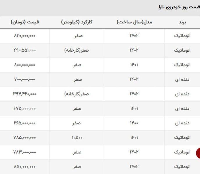 قیمت تارا اتوماتیک در بازار به 820 میلیون رسید + جدول