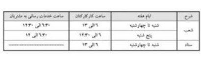 ساعت کاری جدید بانک ها اعلام شد + جدول