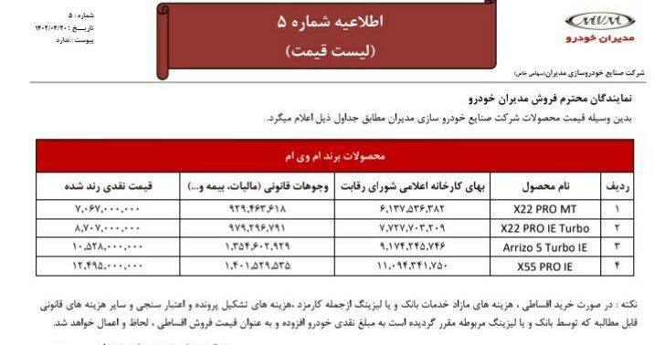 قیمت نهایی محصولات ام وی ام اعلام شد + جدول