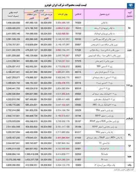 قیمت کارخانه ای محصولات ایران خودرو ویژه مرداد 1402 + جدول