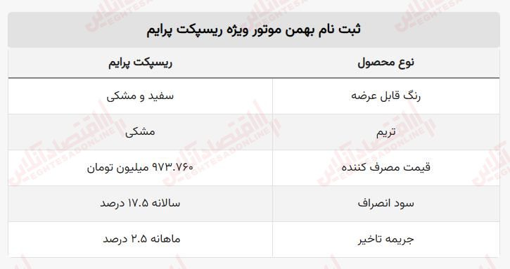 ثبت نام ریسپکت پرایم آغاز شد + جزئیات