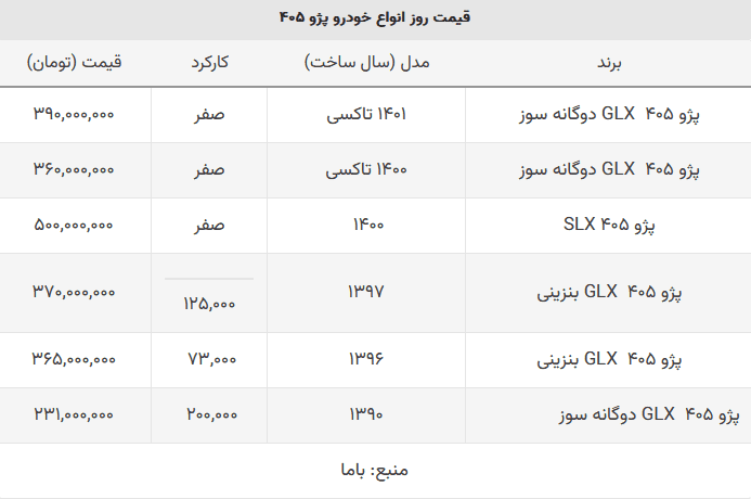 پژو 405 ارزان شد + جدول قیمت