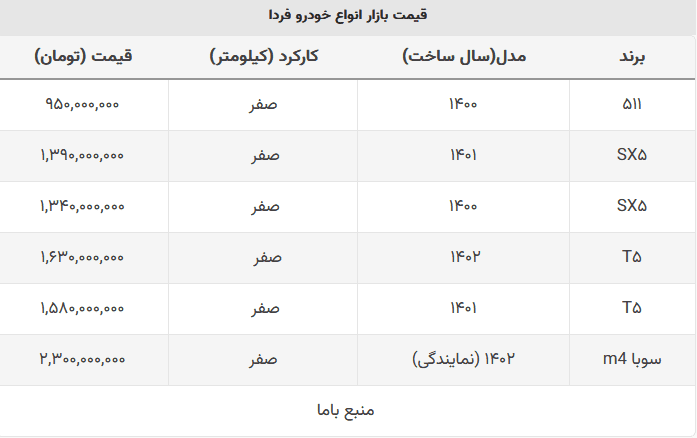 قیمت خودرو فردا SX5 در بازار 60 میلیون کاهش یافت + جدول قیمت