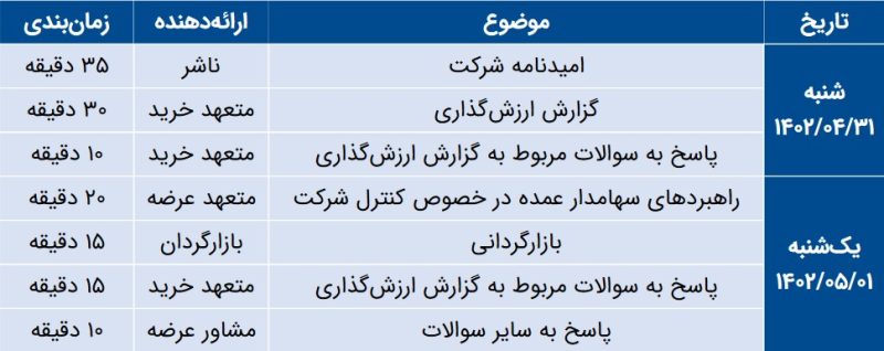 Moarefeh TOSEE FANAFZAR TOSAN Farabource