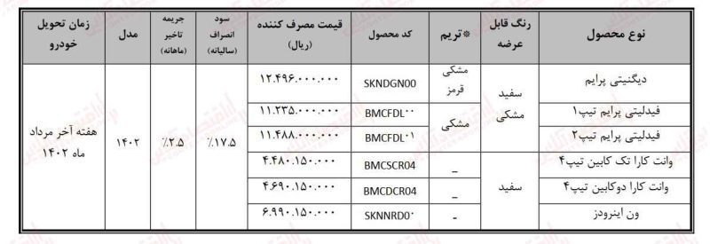 فروش محصولات بهمن موتور به قیمت نمایندگی + جدول